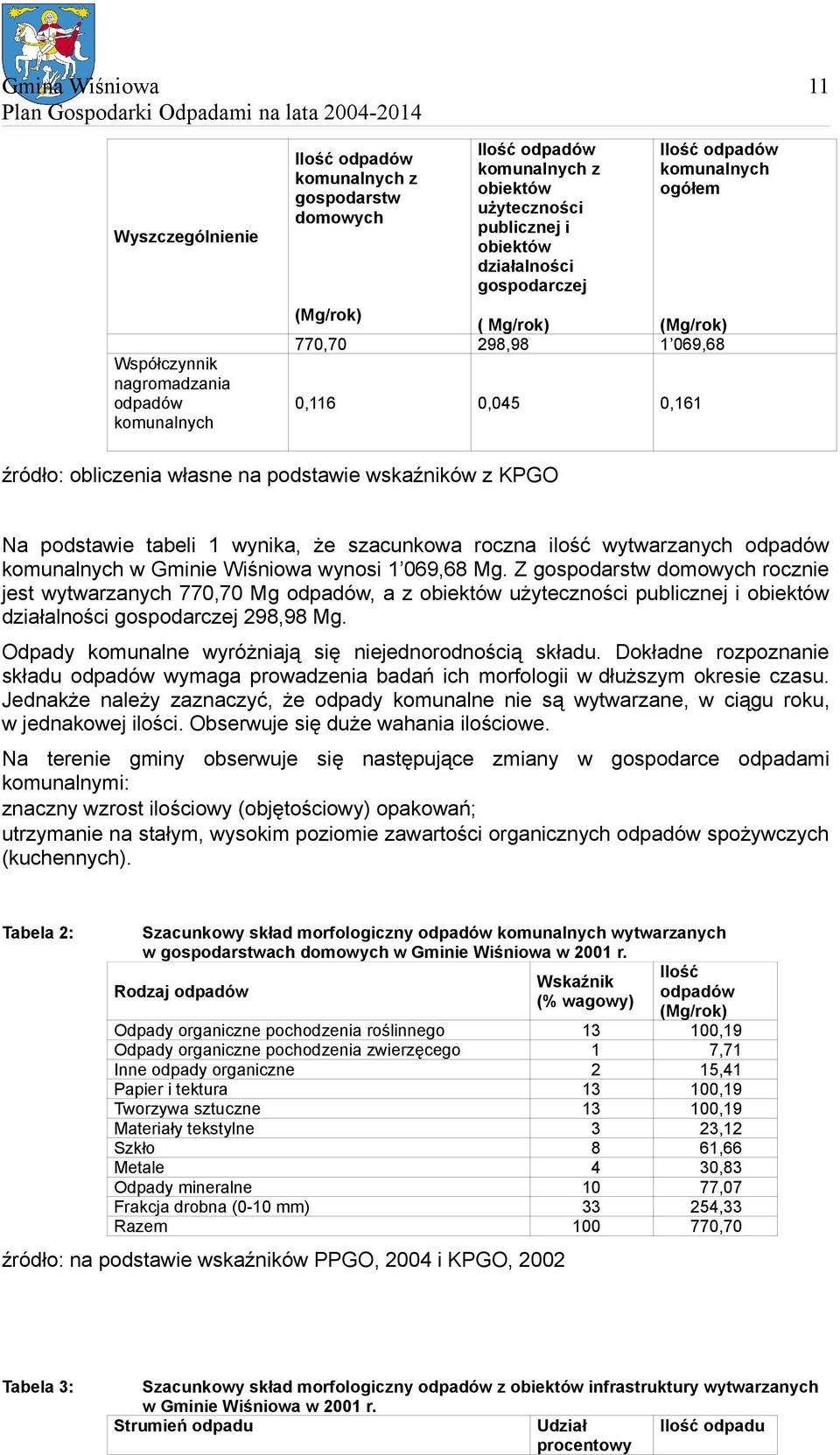 tabeli 1 wynika, że szacunkowa roczna ilość wytwarzanych odpadów komunalnych w Gminie Wiśniowa wynosi 1 069,68 Mg.