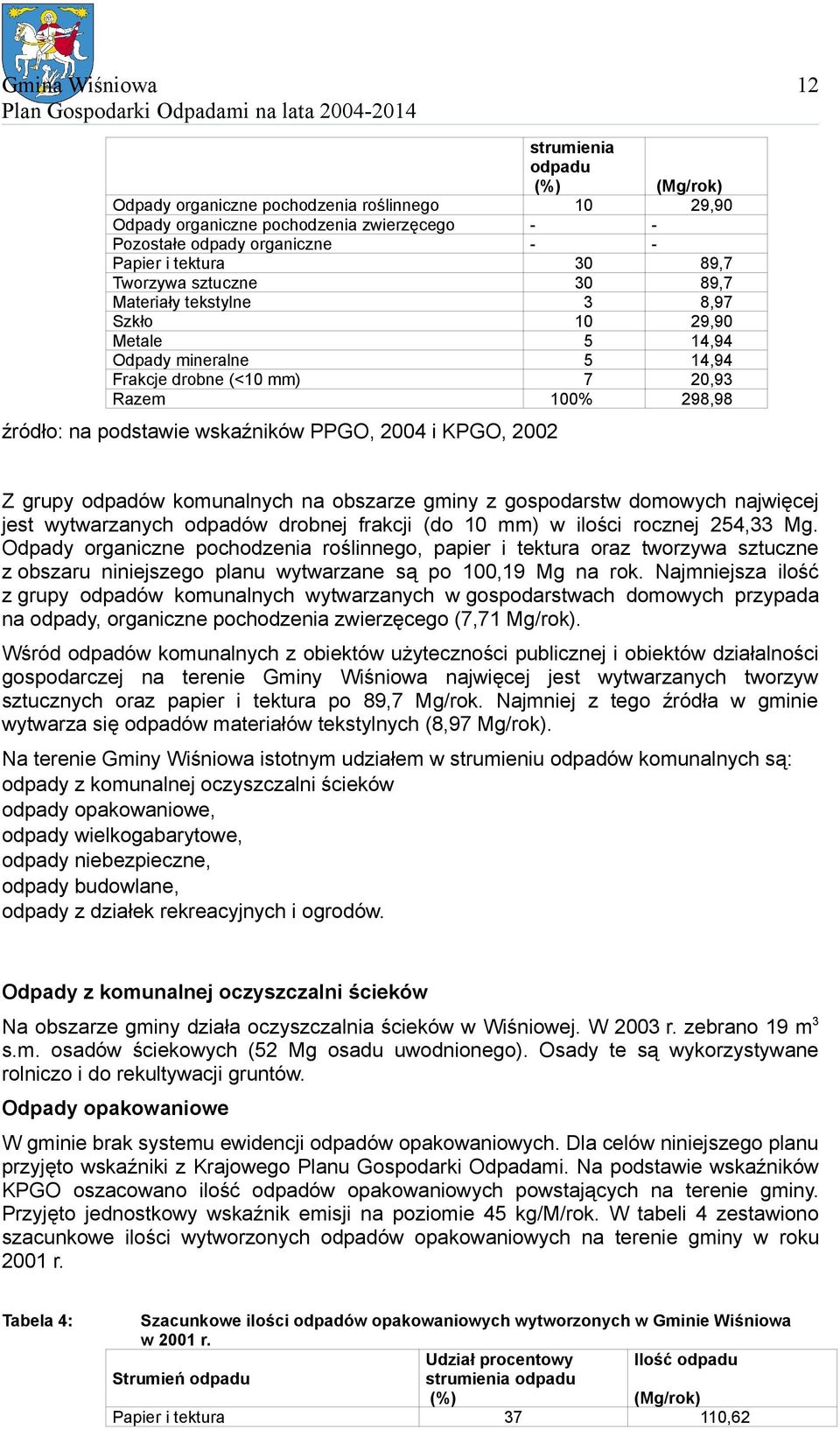 2002 Z grupy odpadów komunalnych na obszarze gminy z gospodarstw domowych najwięcej jest wytwarzanych odpadów drobnej frakcji (do 10 mm) w ilości rocznej 254,33 Mg.