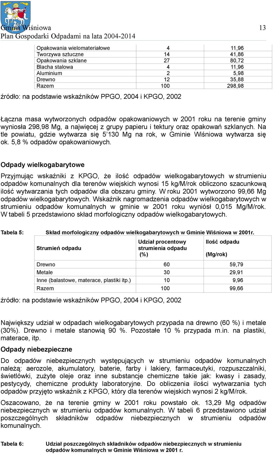 Na tle powiatu, gdzie wytwarza się 5 130 Mg na rok, w Gminie Wiśniowa wytwarza się ok. 5,8 % odpadów opakowaniowych.