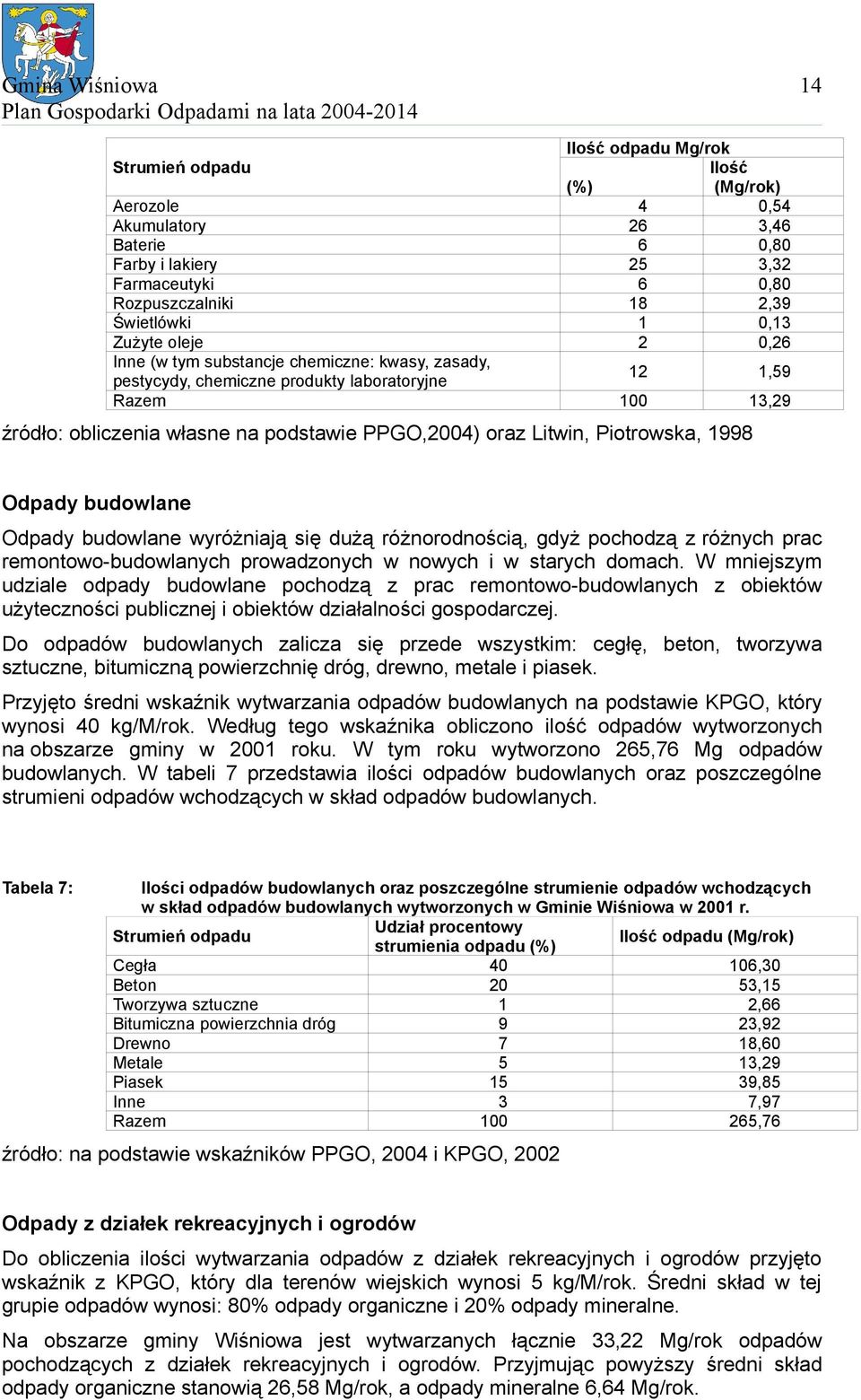 Piotrowska, 1998 Odpady budowlane Odpady budowlane wyróżniają się dużą różnorodnością, gdyż pochodzą z różnych prac remontowo-budowlanych prowadzonych w nowych i w starych domach.