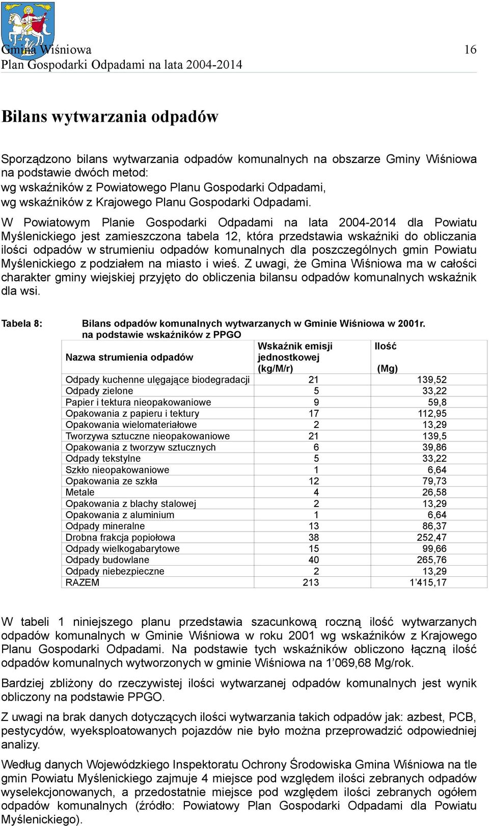 W Powiatowym Planie Gospodarki Odpadami na lata 2004-2014 dla Powiatu Myślenickiego jest zamieszczona tabela 12, która przedstawia wskaźniki do obliczania ilości odpadów w strumieniu odpadów