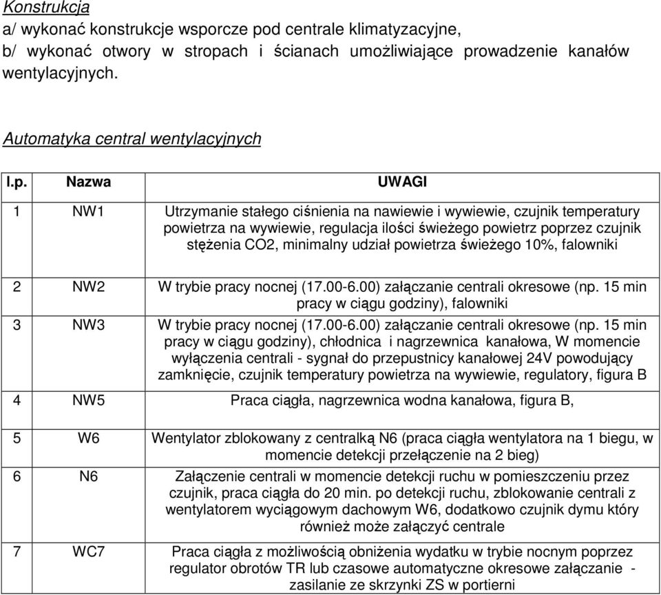 d centrale klimatyzacyjne, b/ wykonać otwory w stropa