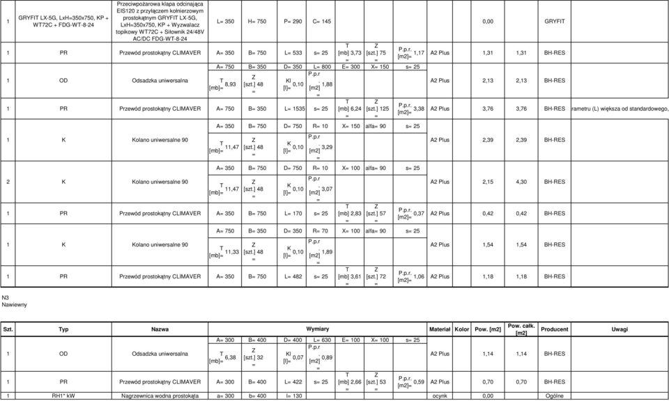 2,3 2,3,88 PR Przewód prostokątny CLIMAVER A 750 B 350 L 535 s 25 2 [szt.] [mb] 6,24 [szt.] 25 A 350 B 750 D 750 R 0 X 50 alfa 90 s 25 [mb],47 [szt.] 48 [l] 0,0 P.p.r. 3,29 A 350 B 750 D 750 R 0 X 00 alfa 90 s 25 olano uniwersalne 90 2,5 4,30 [mb],47 48 [l] 0,0.