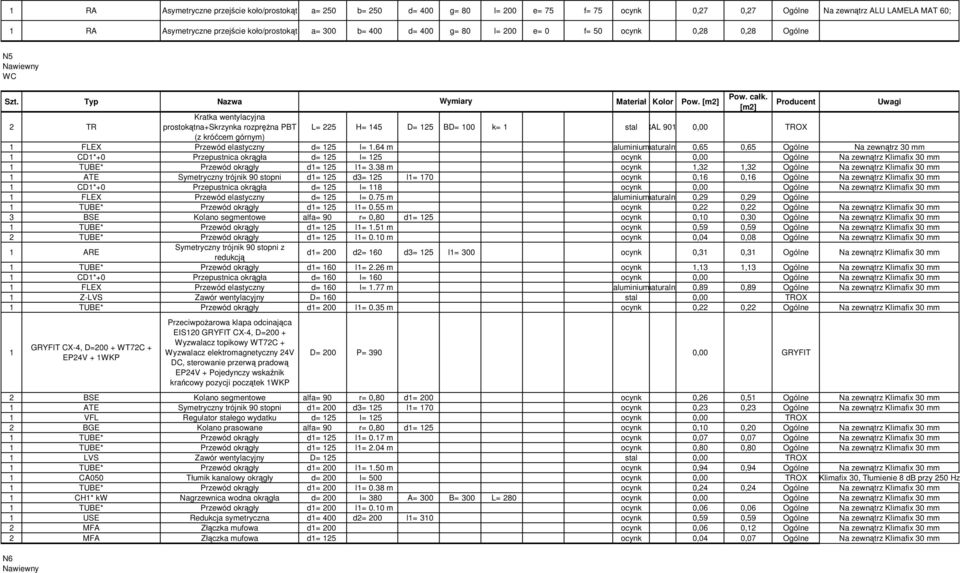 2 R ratka wentylacyjna prostokątna+skrzynka rozprężna PB L 225 H 45 D 25 BD 00 k stal RAL 900 0,00 ROX (z króćcem górnym) FLEX Przewód elastyczny d 25 l.