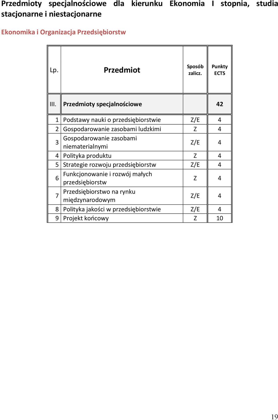 Przedmioty specjalnościowe 42 1 Podstawy nauki o przedsiębiorstwie Z/E 4 2 Gospodarowanie zasobami ludzkimi Z 4 Gospodarowanie zasobami 3