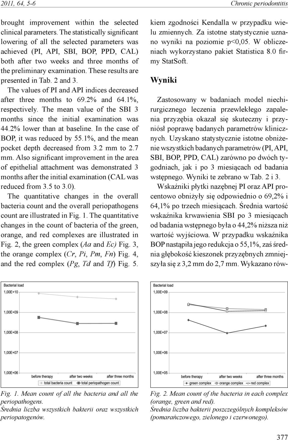 2 i 3. Wskaźniki płytki nazębnej PI oraz API procentowo obniżyły się odpowiednio o 69,2% i 64,1% po trzech miesiącach.