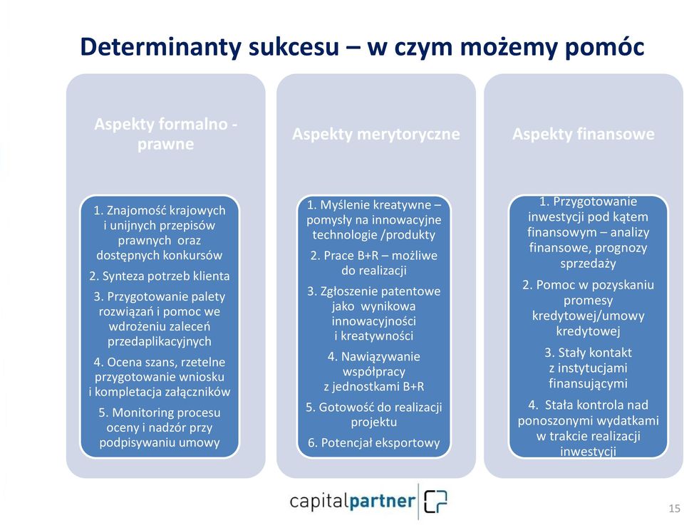 Monitoring procesu oceny i nadzór przy podpisywaniu umowy 1. Myślenie kreatywne pomysły na innowacyjne technologie /produkty 2. Prace B+R możliwe do realizacji 3.