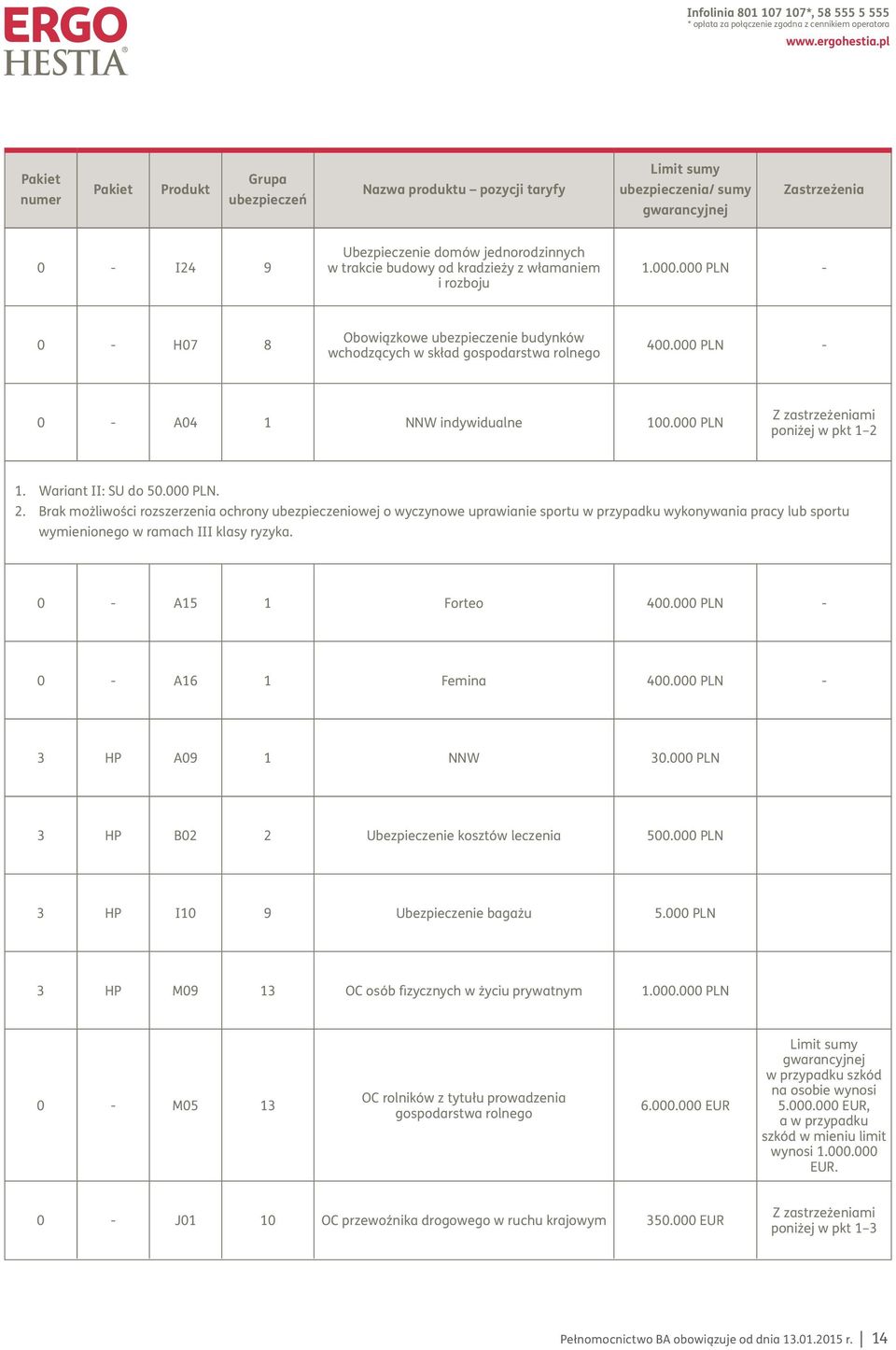 1. Wariant II: SU do 5. PLN. 2. Brak możliwości rozszerzenia ochrony ubezpieczeniowej o wyczynowe uprawianie sportu w przypadku wykonywania pracy lub sportu wymienionego w ramach III klasy ryzyka.