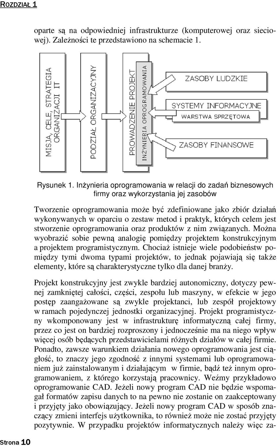 praktyk, których celem jest stworzenie oprogramowania oraz produktów z nim związanych. Można wyobrazić sobie pewną analogię pomiędzy projektem konstrukcyjnym a projektem programistycznym.