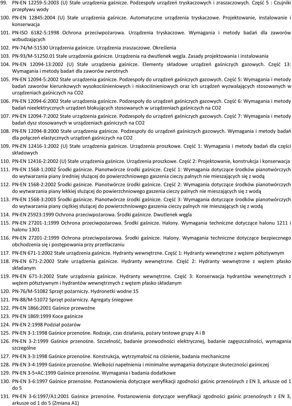 Wymagania i metody badań dla zaworów wzbudzających 102. PN-74/M-51530 Urządzenia gaśnicze. Urządzenia zraszaczowe. Określenia 103. PN-93/M-51250.01 Stałe urządzenia gaśnicze.