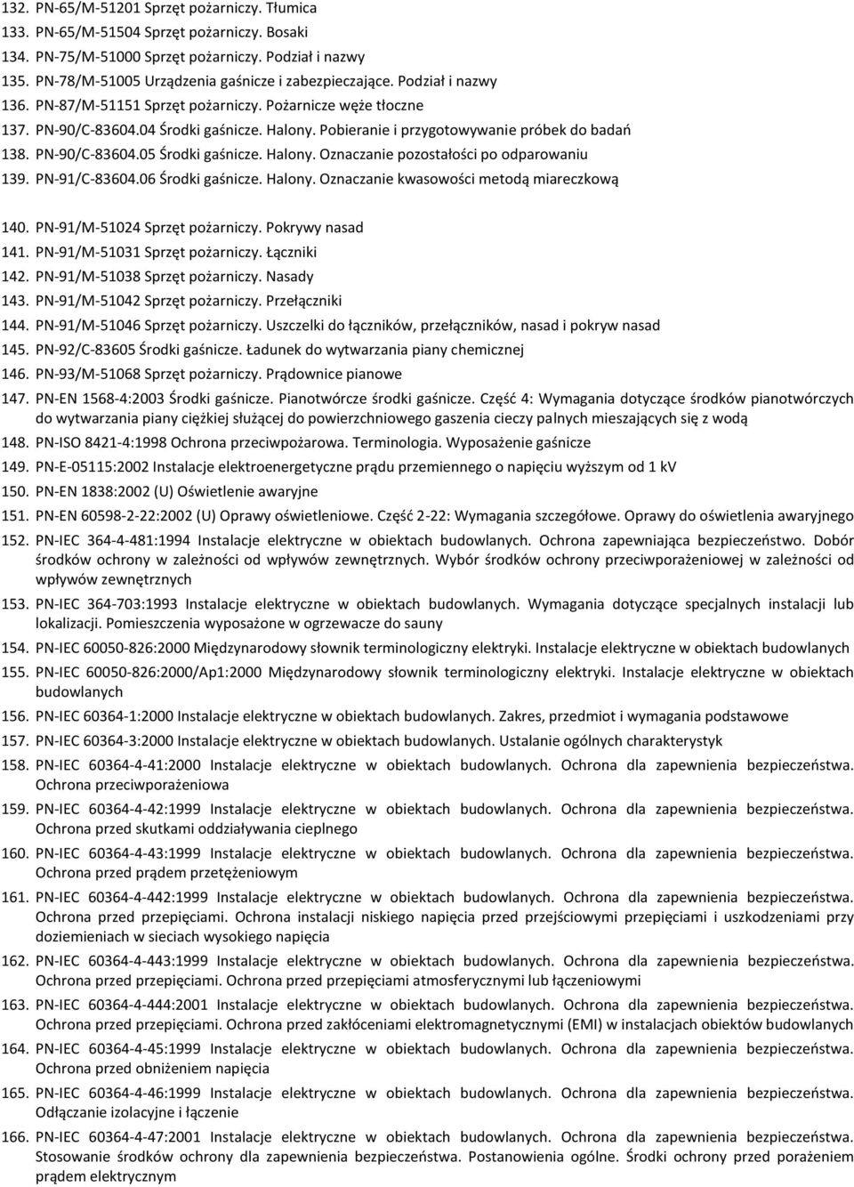 Pobieranie i przygotowywanie próbek do badań 138. PN-90/C-83604.05 Środki gaśnicze. Halony. Oznaczanie pozostałości po odparowaniu 139. PN-91/C-83604.06 Środki gaśnicze. Halony. Oznaczanie kwasowości metodą miareczkową 140.