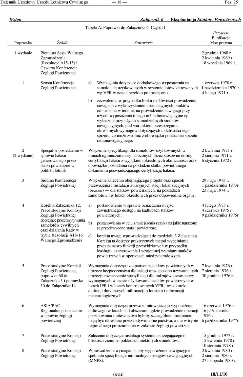 A15-15) i Czwarta Konferencja Żeglugi Powietrznej 1 Szósta Konferencja Żeglugi Powietrznej a) Wymagania dotyczące dodatkowego wyposażenia na samolotach użytkowanych w systemie lotów kierowanych wg