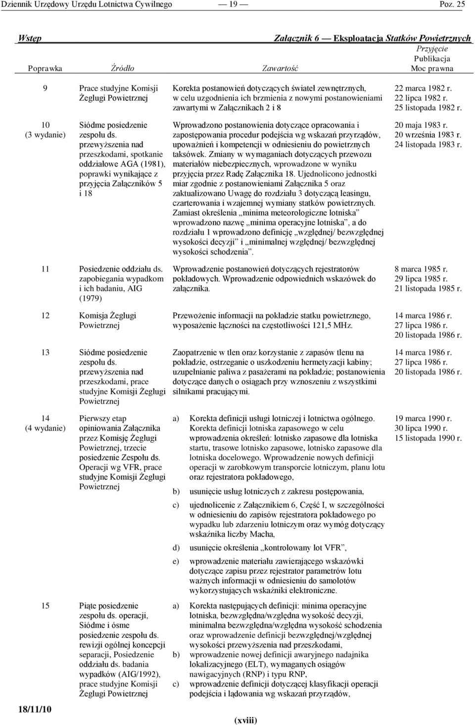 10 (3 wydanie) Siódme posiedzenie zespołu ds.