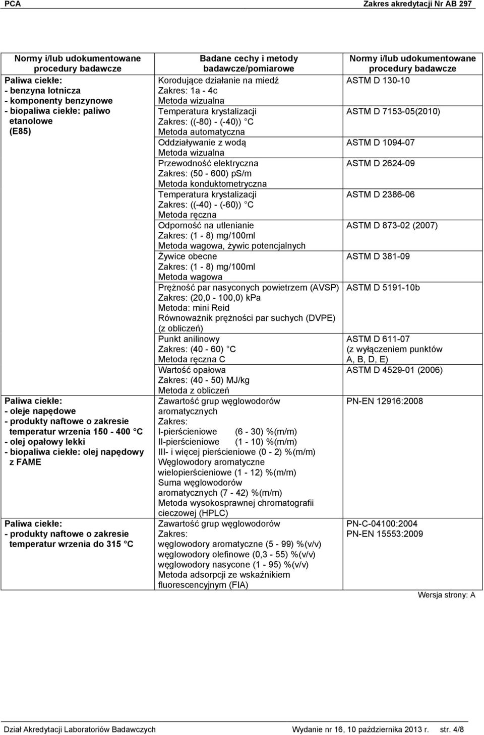 Temperatura krystalizacji Zakres: ((-40) - (-60)) C Metoda ręczna Odporność na utlenianie Zakres: (1-8) mg/100ml, żywic potencjalnych Żywice obecne Zakres: (1-8) mg/100ml Prężność par nasyconych