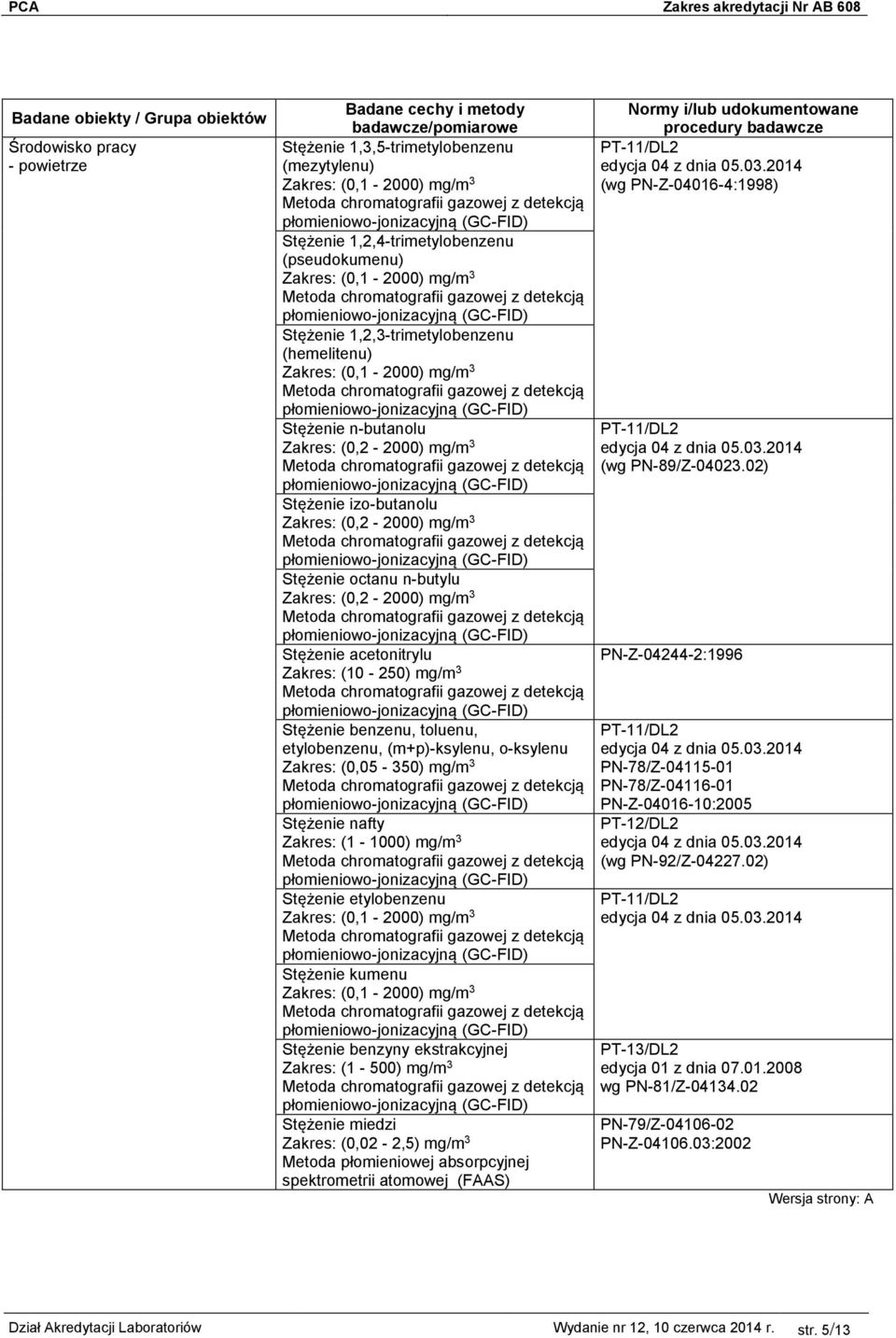 acetonitrylu Zakres: (10-250) mg/m 3 Stężenie benzenu, toluenu, etylobenzenu, (m+p)-ksylenu, o-ksylenu Zakres: (0,05-350) mg/m 3 Stężenie nafty Zakres: (1-1000) mg/m 3 Stężenie etylobenzenu Zakres: