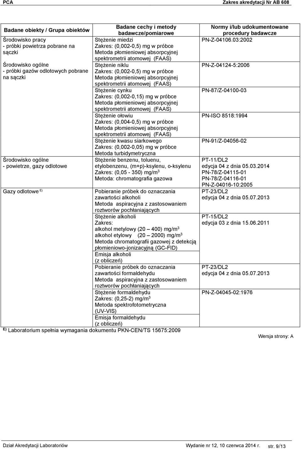 turbidymetryczna Stężenie benzenu, toluenu, etylobenzenu, (m+p)-ksylenu, o-ksylenu Zakres: (0,05-350) mg/m 3 Metoda: chromatografia gazowa Pobieranie próbek do oznaczania zawartości alkoholi Metoda