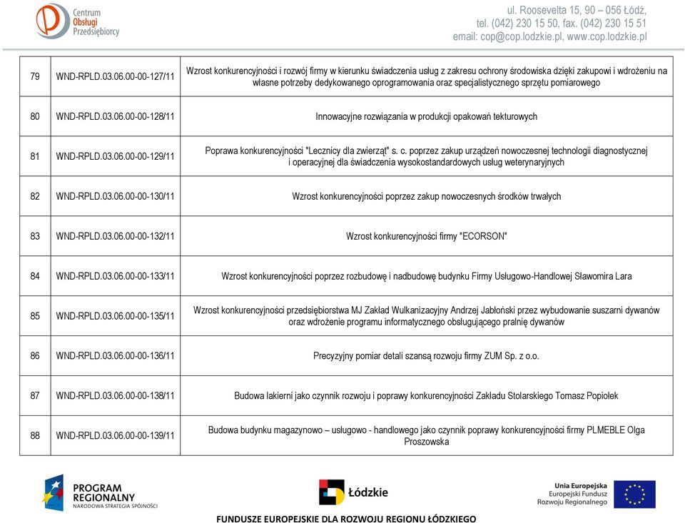 specjalistycznego sprzętu pomiarowego 80 WND-RPLD.03.06.00-00-128/11 Innowacyjne rozwiązania w produkcji opakowań tekturowych 81 WND-RPLD.03.06.00-00-129/11 Poprawa konkurencyjności "Lecznicy dla zwierząt" s.