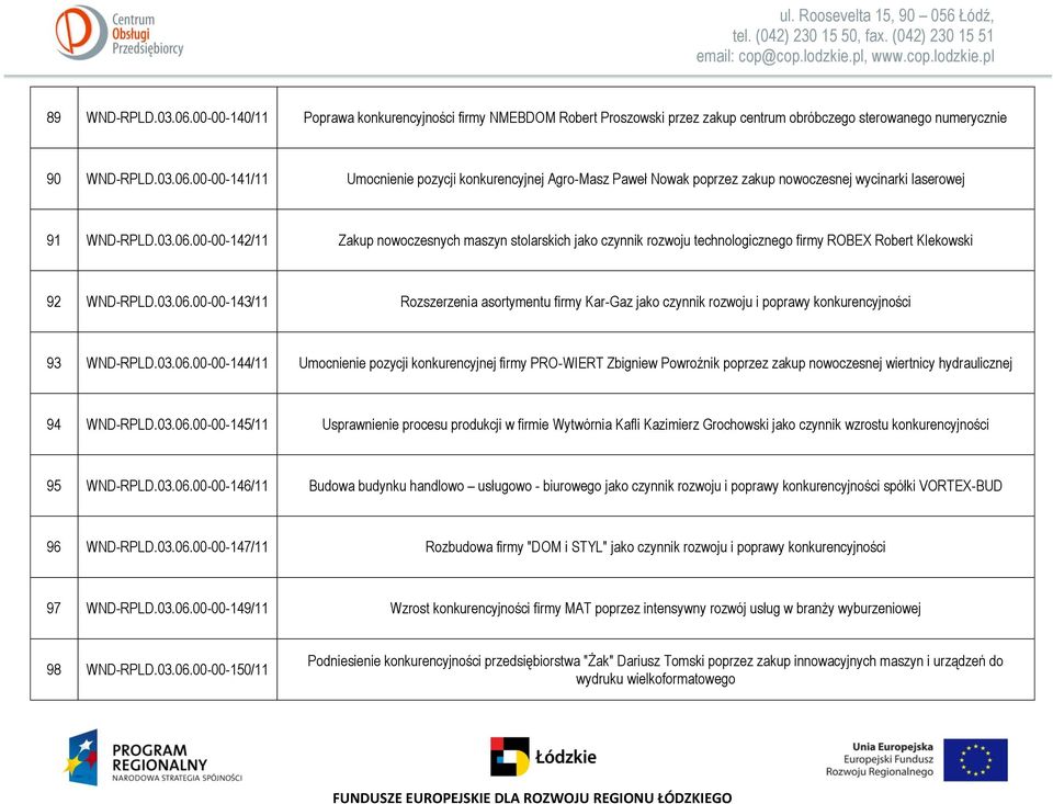 03.06.00-00-144/11 Umocnienie pozycji konkurencyjnej firmy PRO-WIERT Zbigniew Powroźnik poprzez zakup nowoczesnej wiertnicy hydraulicznej 94 WND-RPLD.03.06.00-00-145/11 Usprawnienie procesu produkcji w firmie Wytwórnia Kafli Kazimierz Grochowski jako czynnik wzrostu konkurencyjności 95 WND-RPLD.