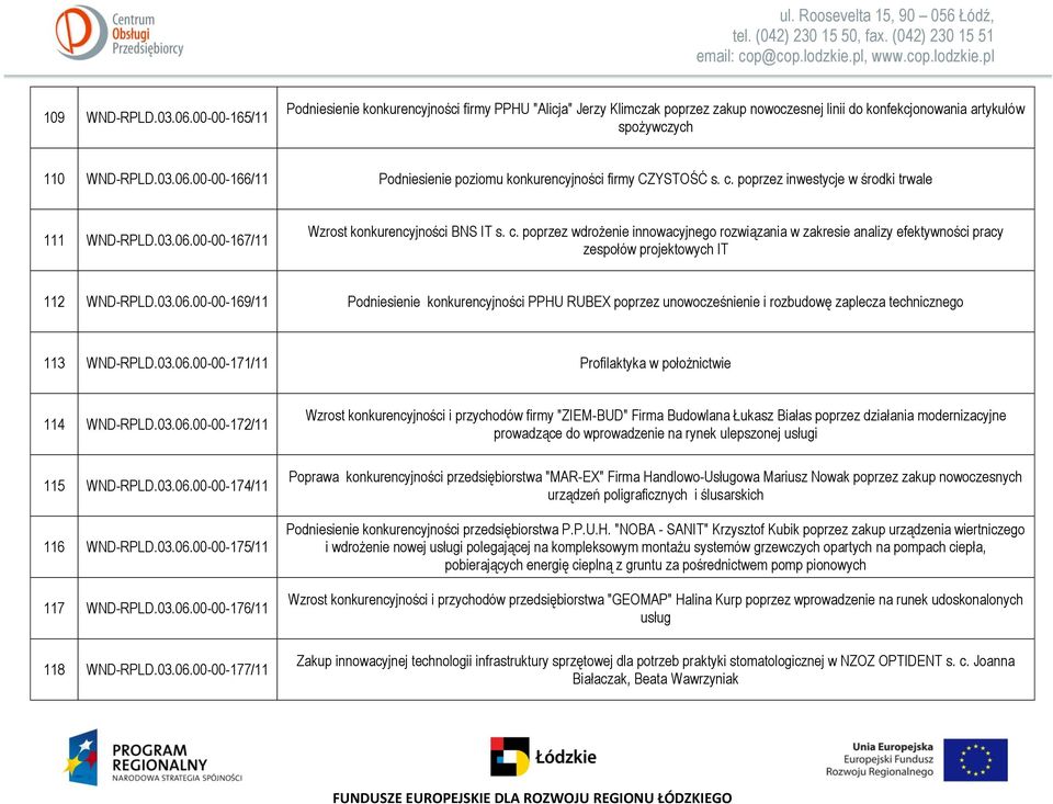 poprzez wdrożenie innowacyjnego rozwiązania w zakresie analizy efektywności pracy zespołów projektowych IT 112 WND-RPLD.03.06.