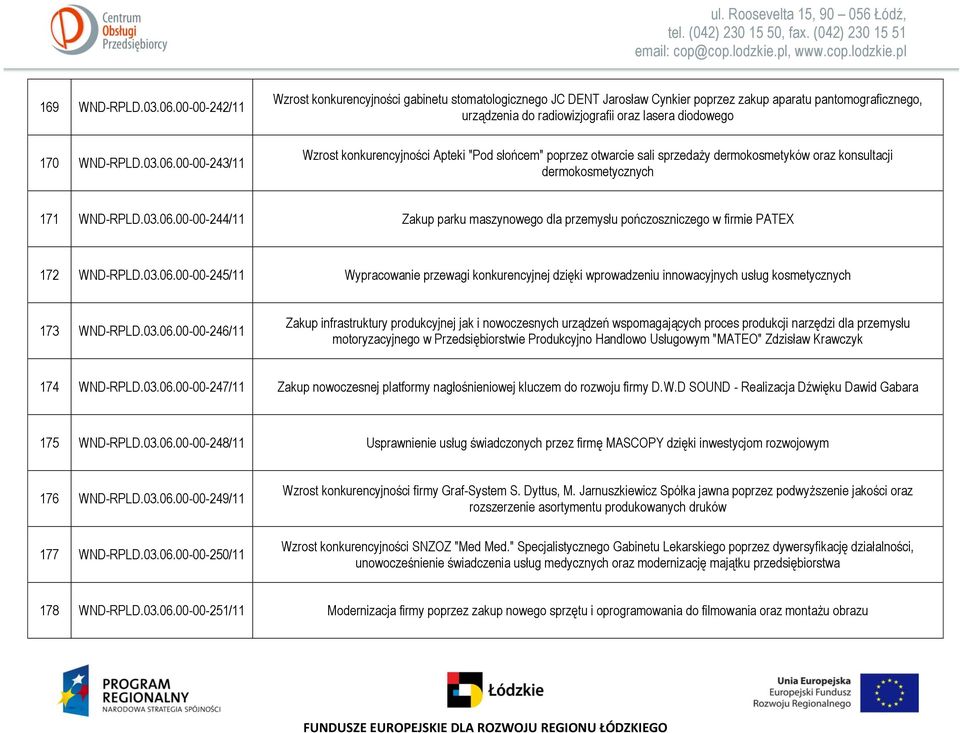 00-00-243/11 Wzrost konkurencyjności gabinetu stomatologicznego JC DENT Jarosław Cynkier poprzez zakup aparatu pantomograficznego, urządzenia do radiowizjografii oraz lasera diodowego Wzrost