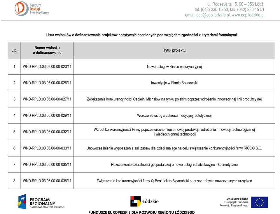 00-00-026/11 Inwestycje w Firmie Sosnowski 3 WND-RPLD.03.06.00-00-027/11 Zwiększenie konkurencyjności Cegielni Michałów na rynku polskim poprzez wdrożenie innowacyjnej linii produkcyjnej 4 WND-RPLD.