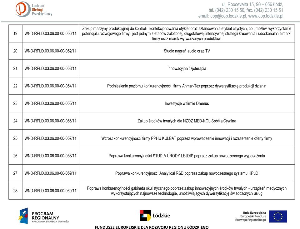 założonej, długofalowej intensywnej strategii kreowania i udoskonalania marki firmy oraz marek wytwarzanych produktów. 20 WND-RPLD.03.06.00-00-052/11 Studio nagrań audio oraz TV 21 WND-RPLD.03.06.00-00-053/11 Innowacyjna fizjoterapia 22 WND-RPLD.