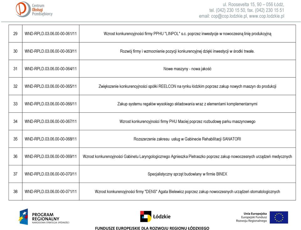 03.06.00-00-066/11 Zakup systemu regałów wysokiego składowania wraz z elementami komplementarnymi 34 WND-RPLD.03.06.00-00-067/11 Wzrost konkurencyjności firmy PHU Maciej poprzez rozbudowę parku maszynowego 35 WND-RPLD.