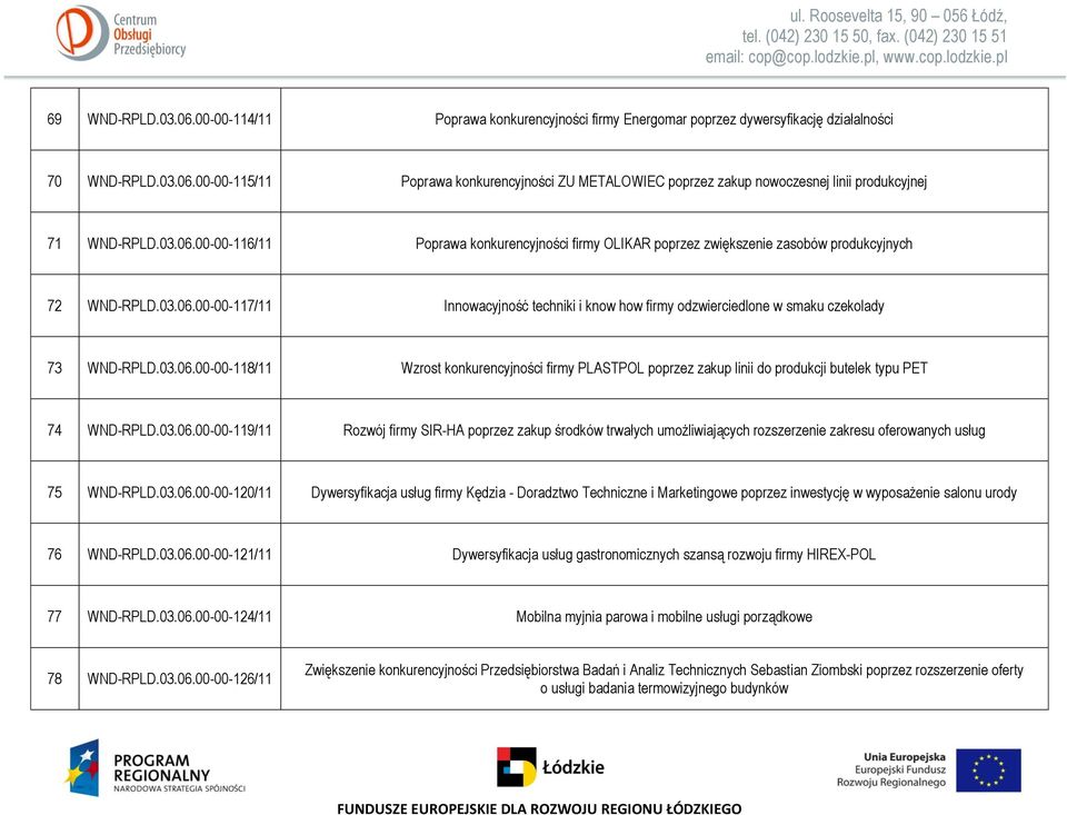 03.06.00-00-118/11 Wzrost konkurencyjności firmy PLASTPOL poprzez zakup linii do produkcji butelek typu PET 74 WND-RPLD.03.06.00-00-119/11 Rozwój firmy SIR-HA poprzez zakup środków trwałych umożliwiających rozszerzenie zakresu oferowanych usług 75 WND-RPLD.