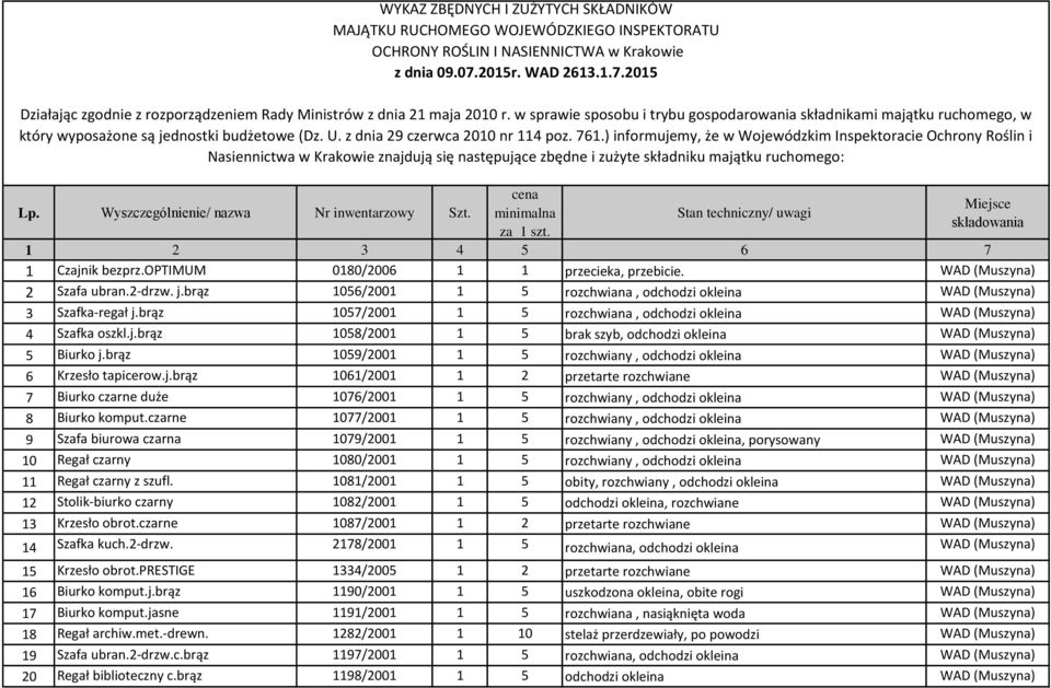 w sprawie sposobu i trybu gospodarowania składnikami majątku ruchomego, w który wyposażone są jednostki budżetowe (Dz. U. z dnia 29 czerwca 2010 nr 114 poz. 761.