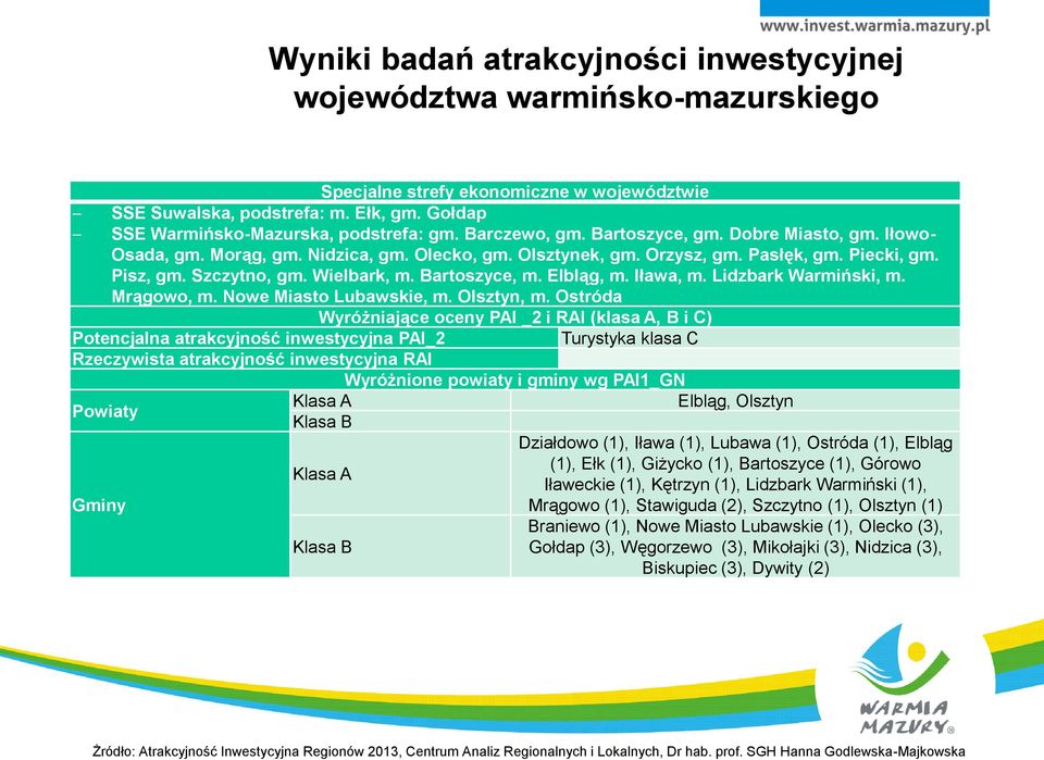 Pisz, gm. Szczytno, gm. Wielbark, m. Bartoszyce, m. Elbląg, m. Iława, m. Lidzbark Warmiński, m. Mrągowo, m. Nowe Miasto Lubawskie, m. Olsztyn, m.