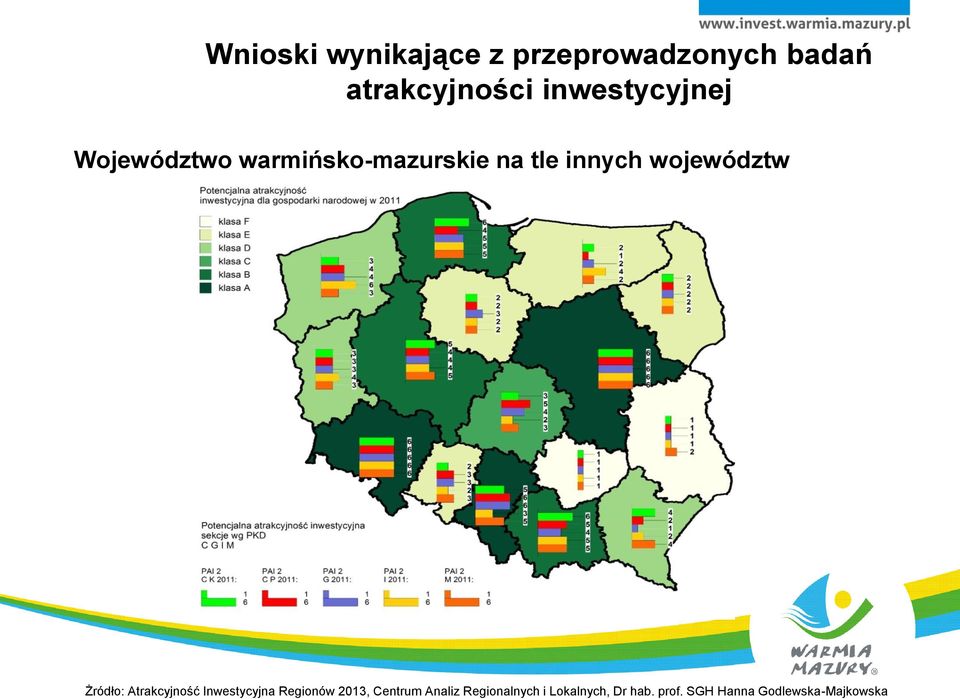 województw Żródło: Atrakcyjność Inwestycyjna Regionów 2013,