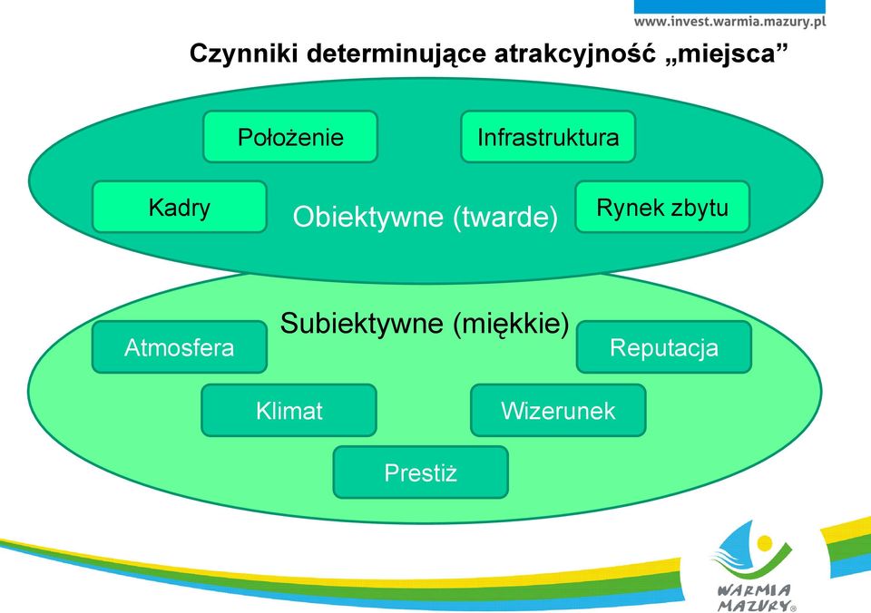 (twarde) Rynek zbytu Atmosfera Subiektywne