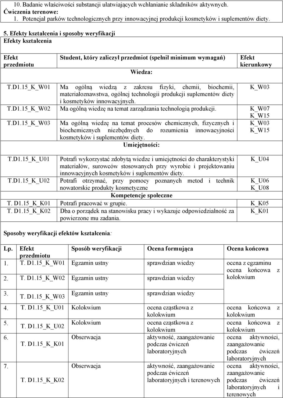 _K_W01 Ma ogólną wiedzą z zakresu fizyki, chemii, biochemii, K_W0 materiałoznawstwa, ogólnej technologii produkcji suplementów diety i kosmetyków innowacyjnych. T.D1.