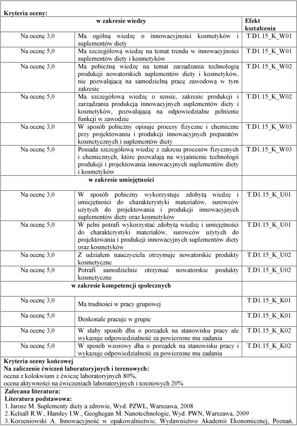 produkcji i zarządzania produkcją innowacyjnych suplementów diety i kosmetyków, pozwalającą na odpowiedzialne pełnienie funkcji w zawodzie W sposób pobieżny opisuje procesy fizyczne i chemiczne przy