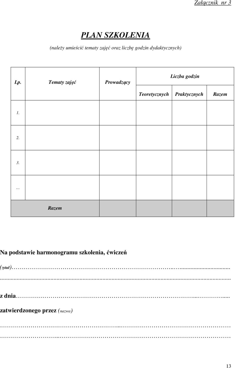 Tematy zajęć Prowadzący Liczba godzin Teoretycznych Praktycznych Razem 1.