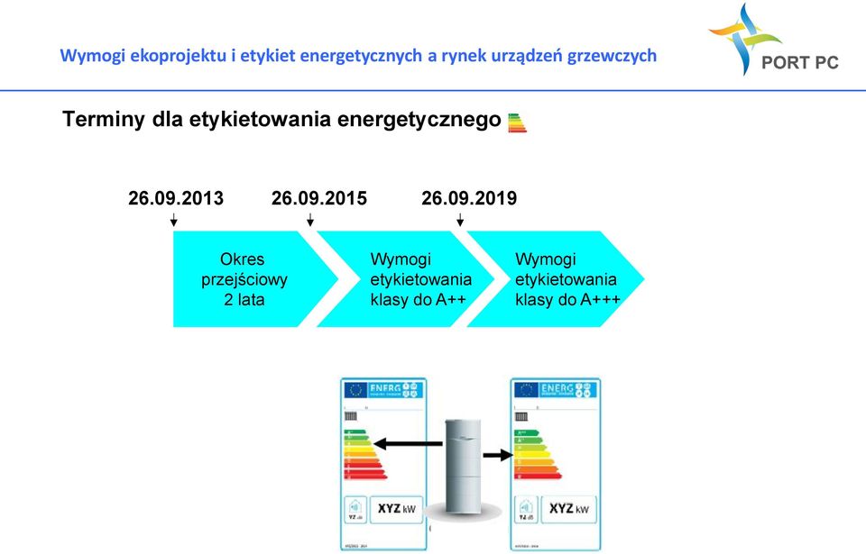 2013 2015 2019 Okres przejściowy 2 lata