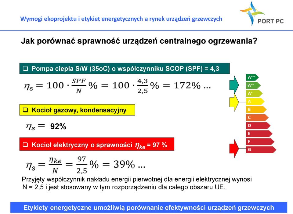 elektryczny o sprawności ke = 97 % Przyjęty współczynnik nakładu energii pierwotnej dla energii