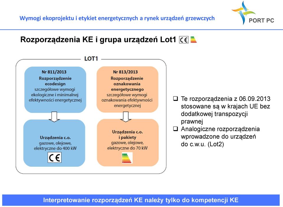 2013 stosowane są w krajach UE bez dodatkowej transpozycji prawnej