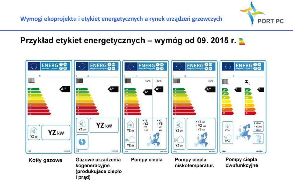 Kotły gazowe Gazowe urządzenia kogeneracyjne