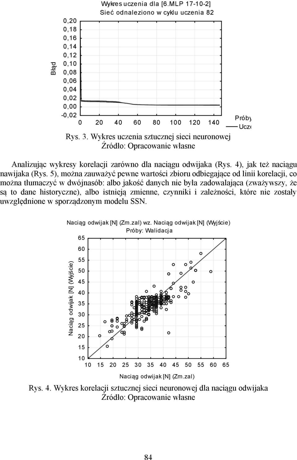 5), można zauważyć pewne wartości zbioru odbiegające od linii korelacji, co można tłumaczyć w dwójnasób: albo jakość danych nie była zadowalająca (zważywszy, że są to dane historyczne), albo istnieją