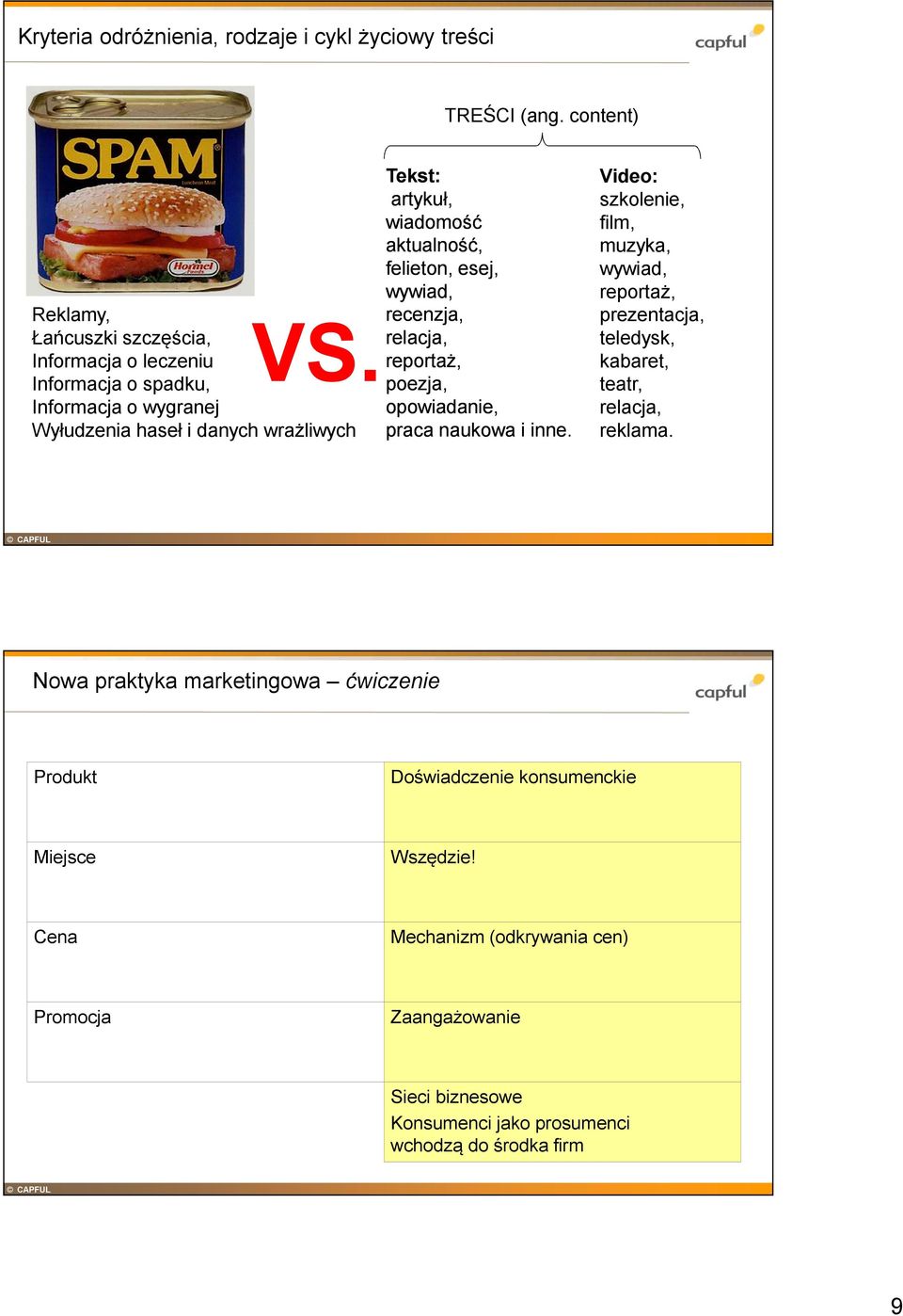 aktualność, felieton, esej, wywiad, recenzja, relacja, reportaż, poezja, opowiadanie, praca naukowa i inne.