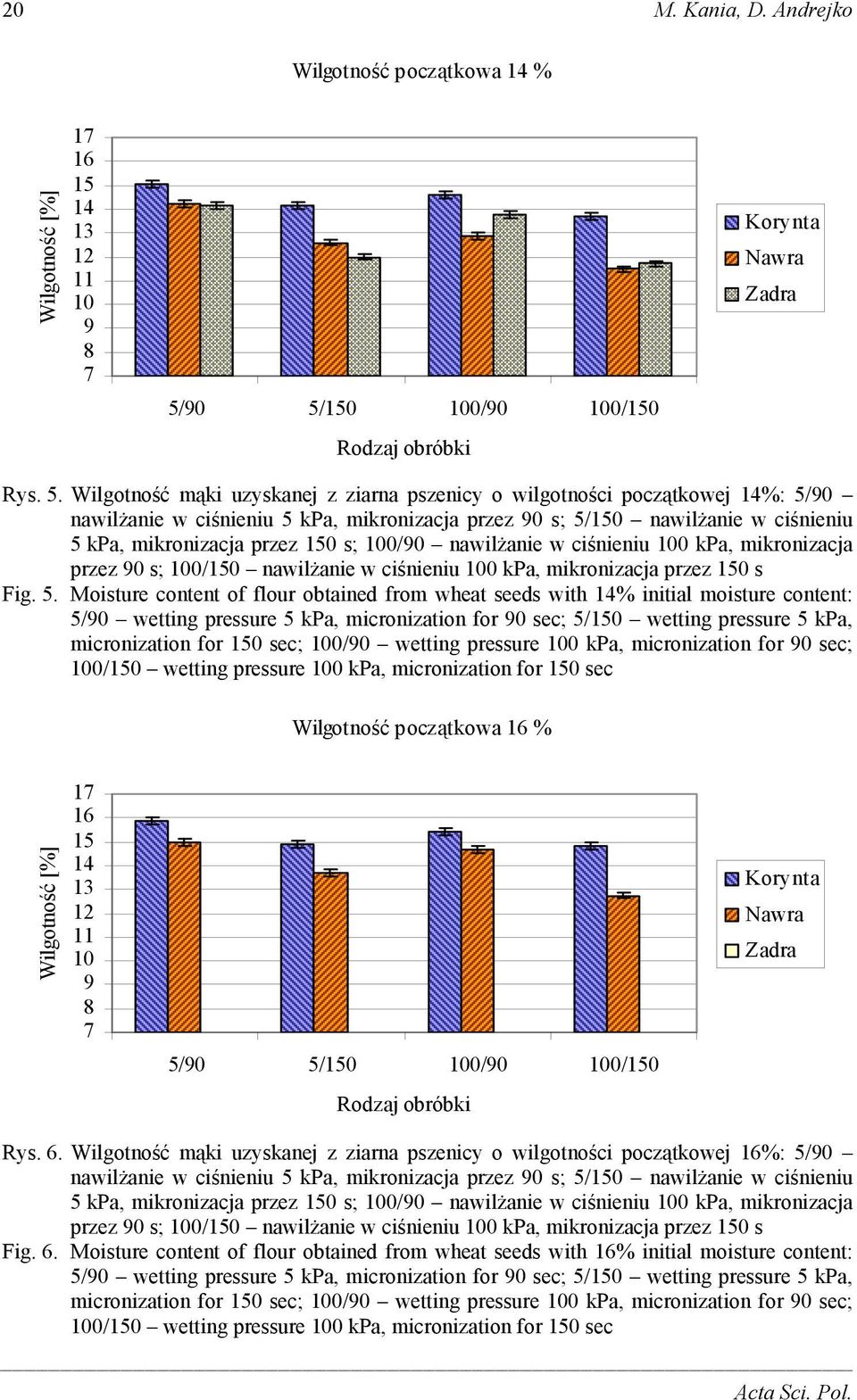 s; 5/150 nawilżanie w ciśnieniu 5 kpa, mikronizacja przez 150 s; 100/90 nawilżanie w ciśnieniu 100 kpa, mikronizacja przez 90 s; 100/150 nawilżanie w ciśnieniu 100 kpa, mikronizacja przez 150 s Fig.