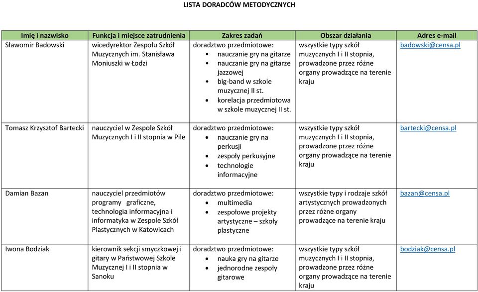 Tomasz Krzysztof Bartecki nauczyciel w Zespole Szkół Muzycznych I i II stopnia w Pile nauczanie gry na perkusji zespoły perkusyjne technologie informacyjne bartecki@censa.