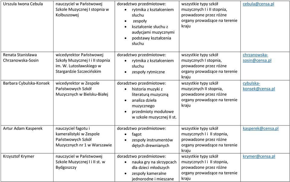 Lutosławskiego w Stargardzie Szczecińskim wicedyrektor w Zespole Państwowych Szkół Muzycznych w Bielsku-Białej rytmika z kształceniem zespoły rytmiczne analiza dzieła muzycznego przedmioty modułowe w