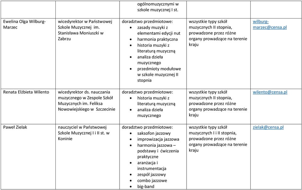 stopnia, wilburgmarzec@censa.pl Renata Elżbieta Wilento wicedyrektor ds. nauczania muzycznego w Zespole Szkół Muzycznych im.