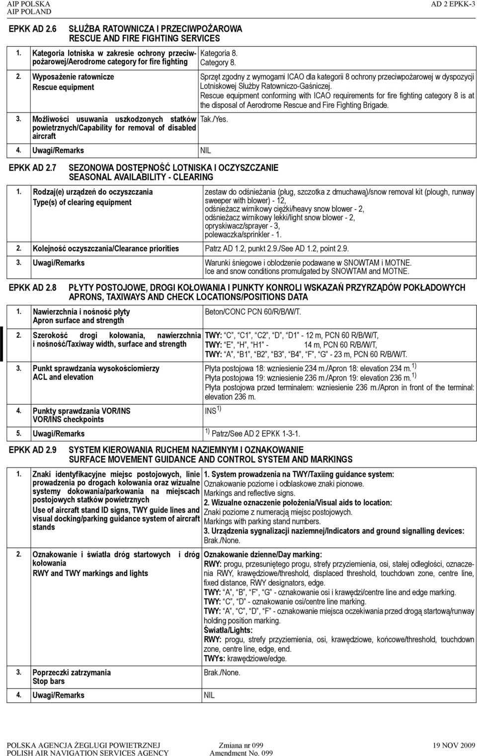 Możliwości usuwania uszkodzonych statków Tak./Yes. powietrznych/capability for removal of disabled aircraft 4. Uwagi/Remarks NIL EPKK AD 2.