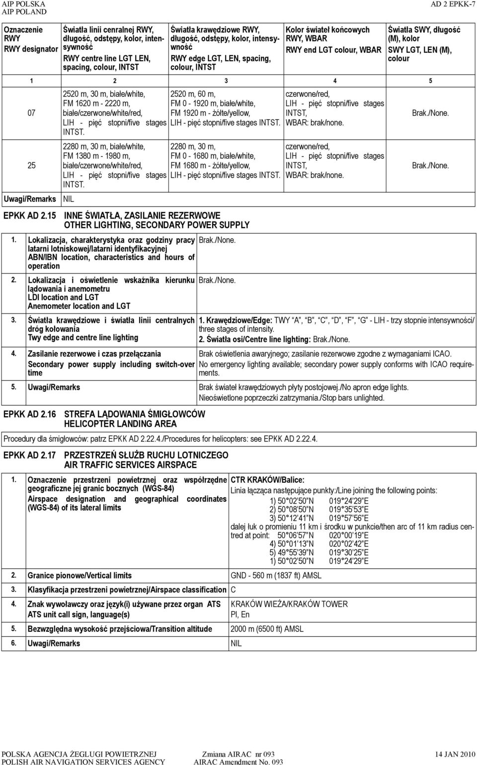 3 4 5 07 25 Uwagi/Remarks NIL 2520 m, 30 m, białe/white, 2520 m, 60 m, FM 1620 m - 2220 m, FM 0-1920 m, białe/white, białe/czerwone/white/red, FM 1920 m - żółte/yellow, LIH - pięć stopni/five stages