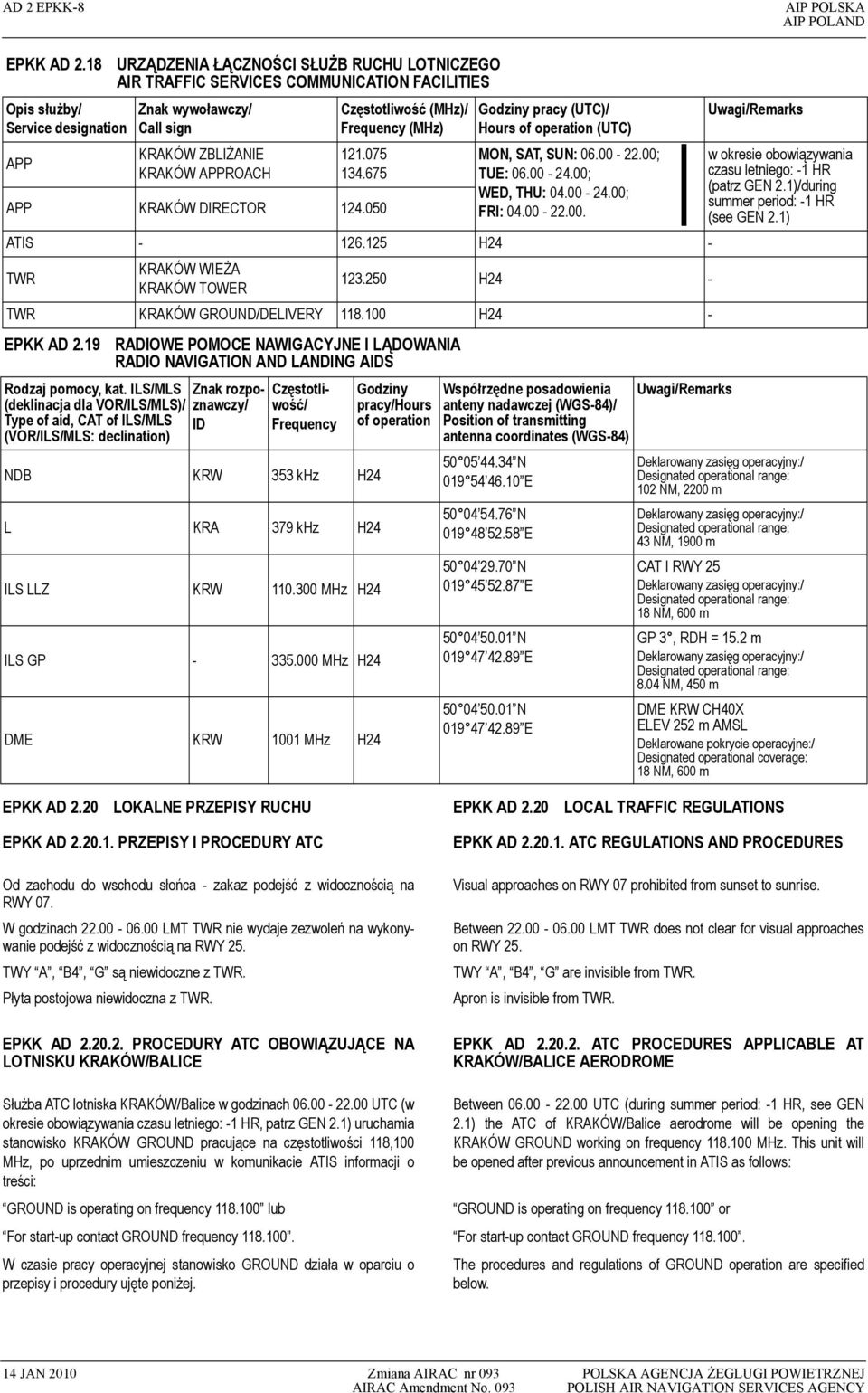 KRAKÓW DIRECTOR 124.050 Częstotliwość (MHz)/ Frequency (MHz) 121.075 134.675 Godziny pracy (UTC)/ Hours of operation (UTC) MON, SAT, SUN: 06.00-22.00; TUE: 06.00-24.00; WED, THU: 04.00-24.00; FRI: 04.