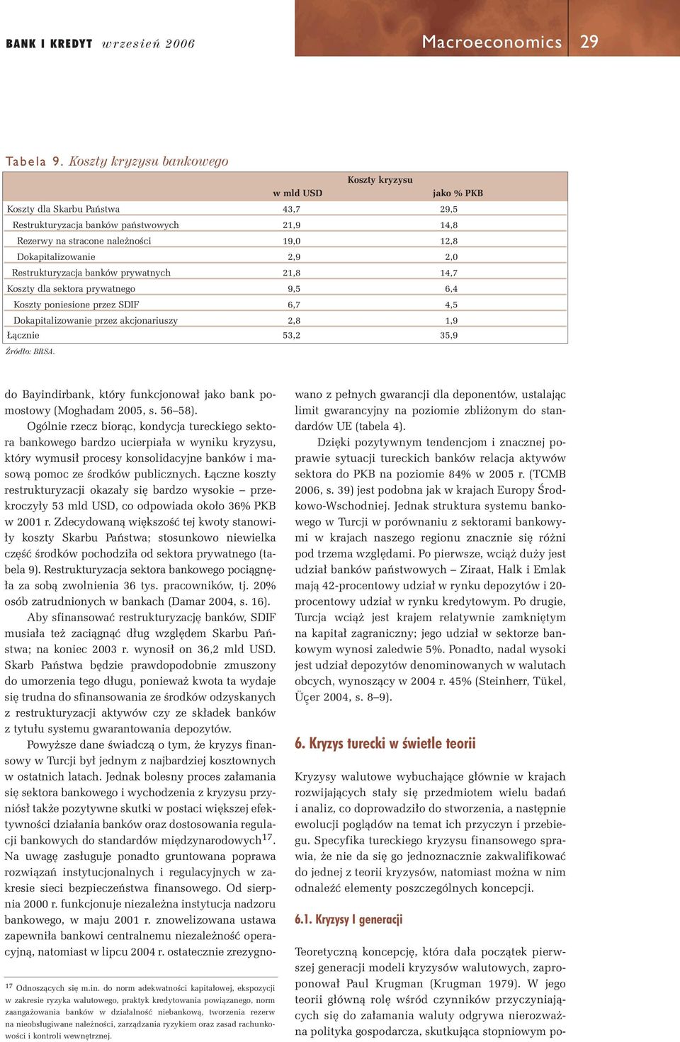 Dokapitalizowanie 2,9 2,0 Restrukturyzacja banków prywatnych 21,8 14,7 Koszty dla sektora prywatnego 9,5 6,4 Koszty poniesione przez SDIF 6,7 4,5 Dokapitalizowanie przez akcjonariuszy 2,8 1,9 àcznie