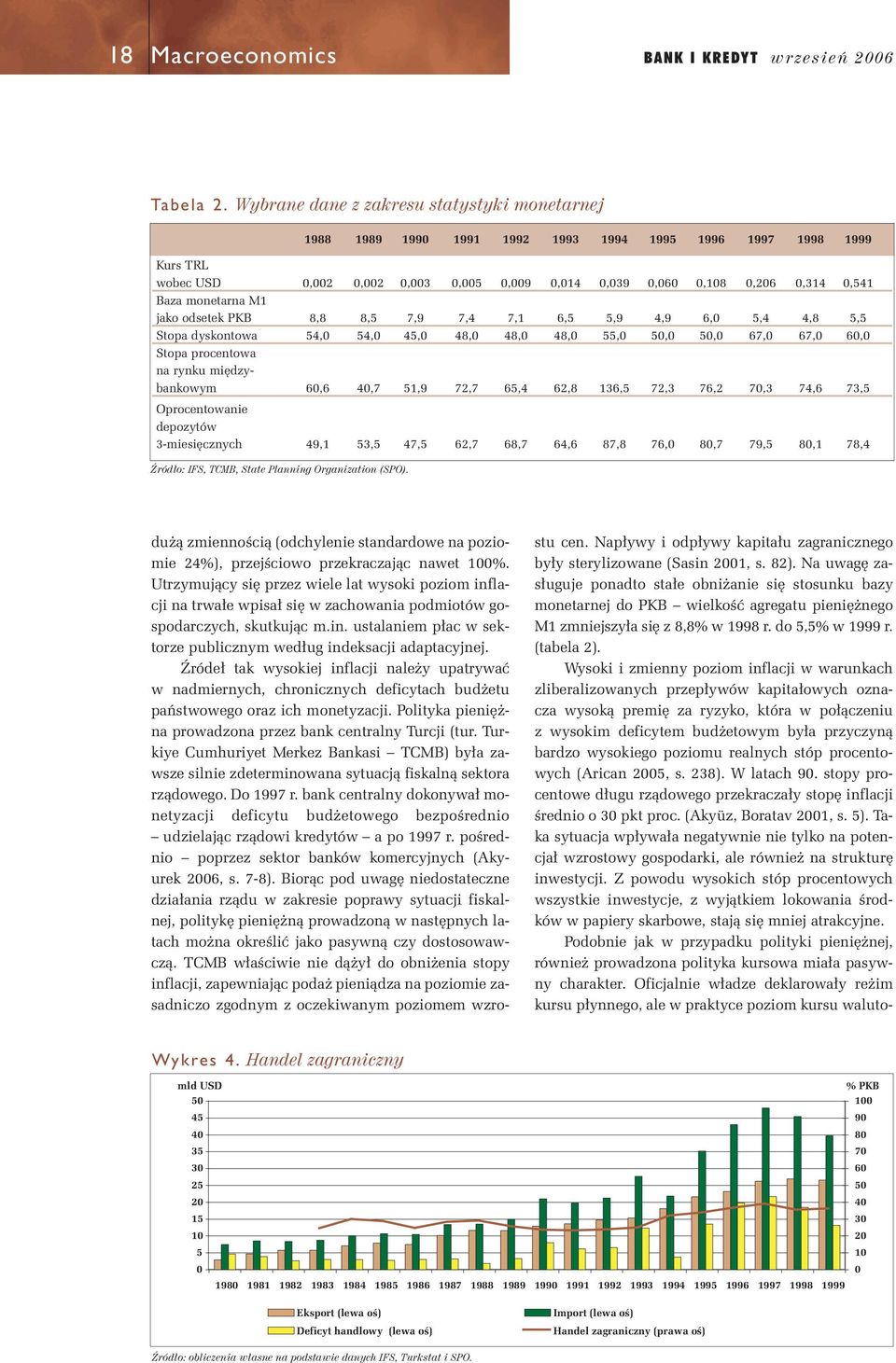 Baza monetarna M1 jako odsetek PKB 8,8 8,5 7,9 7,4 7,1 6,5 5,9 4,9 6,0 5,4 4,8 5,5 Stopa dyskontowa 54,0 54,0 45,0 48,0 48,0 48,0 55,0 50,0 50,0 67,0 67,0 60,0 Stopa procentowa na rynku mi